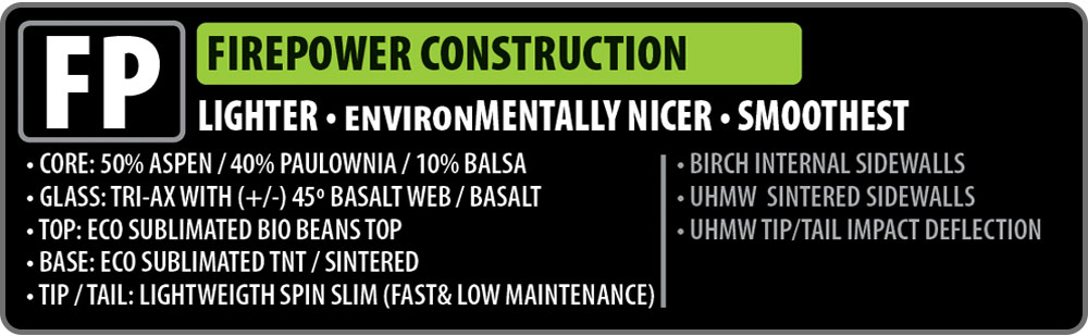 Lib Tech FP Construction