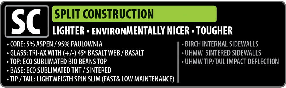 Lib Tech Split Construction