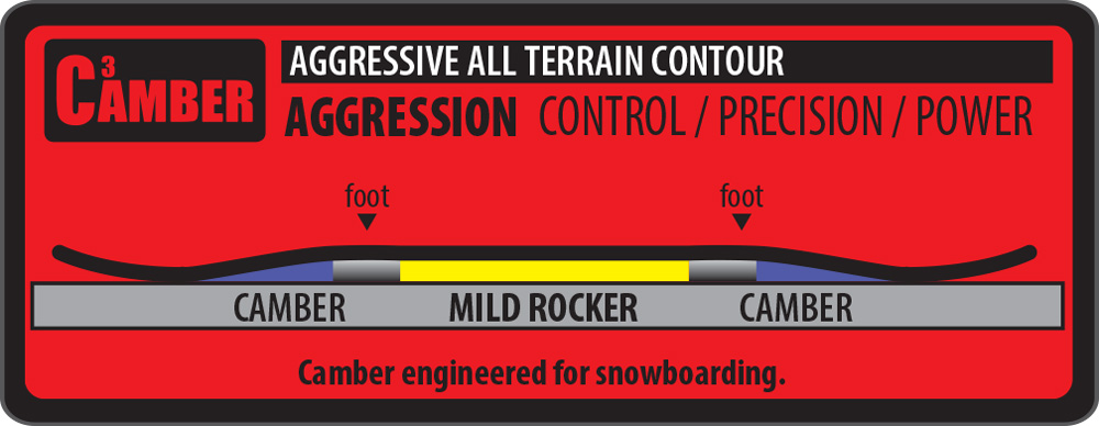 Lib Tech Camber3 Snowboard Contour