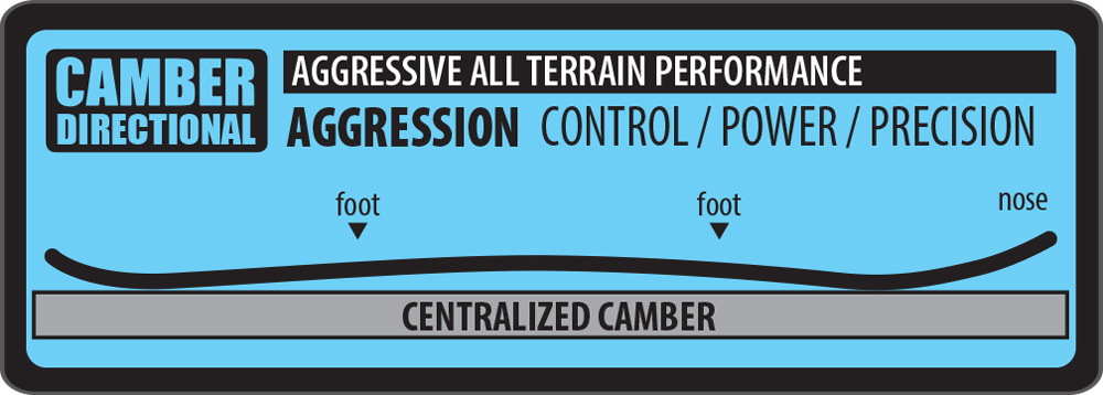 Lib Tech Camber3 Contour
