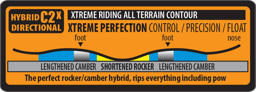 Lib Tech C2 Directional Snowboard Contour