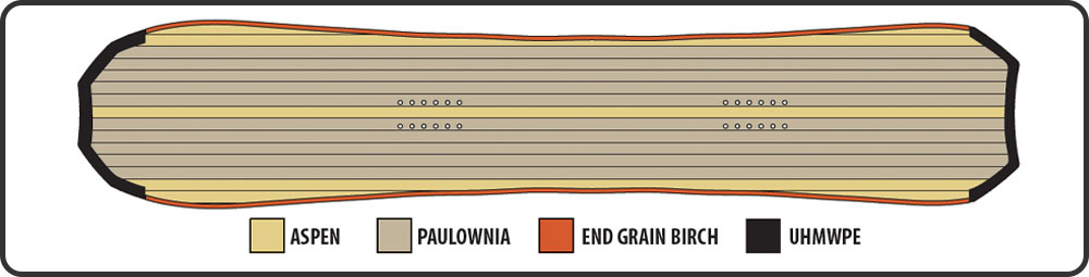 SPLIT Contruction